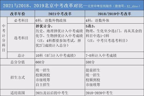 2021中考体育新变化 考笔试,加10分 各地中考新政策