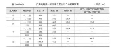 巧记疏散距离记忆口诀,每天消防一点点 