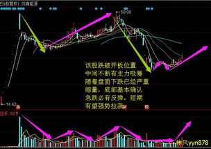 流通市值大幅放量是什么意思 谢谢