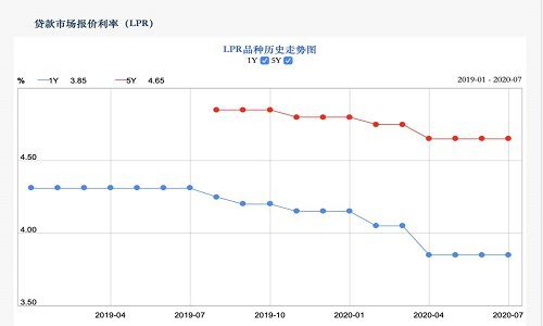 央行 规定 8月31日前二选一,做不出选择,银行 强制 帮你选