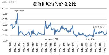 原油比股票好在哪里？