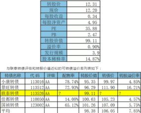 可转债申购价值分析：纽泰转债于今日（7月18日）上市