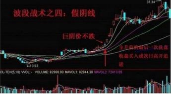 一支股票昨天收盘价是10元，现价是10.12我直接输入涨停价格11元来买，是不是会涨停，如果11元