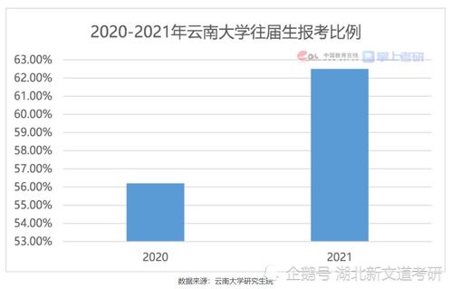 2021考研大数据解读 90 的考研人上岸要靠命 湖北新文道考研