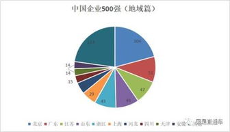 在新疆，什么行业最赚钱(新疆做什么行业比较好)