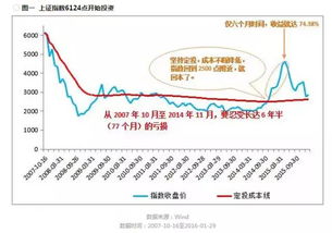 我想定投1000元基金每个月，投什么好？投10年获得多少钱？20年多少？30年多少？