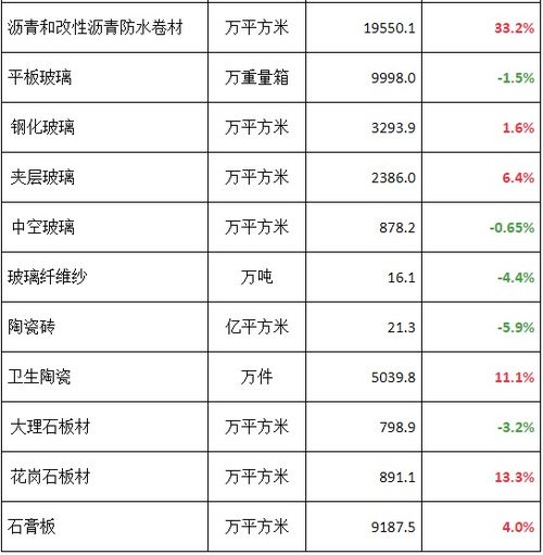 广东建材行业排行榜,...的规模与产量位居全国前列?广东省建材上市公司有哪几家