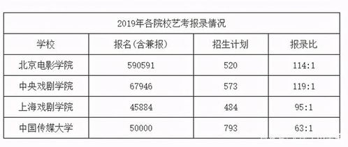 2020年高考人数大概多少？2020年高考成绩什么时候出来 2020高考成绩查询时间