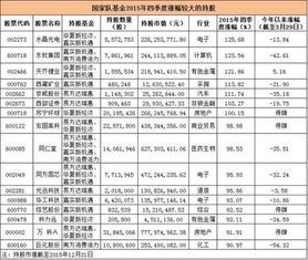 5只国家队基金去年赚了184亿，看它们到底买了什么股