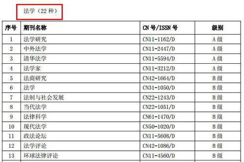 学术期刊论文等级认定表 