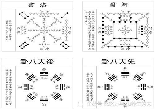 你知道为什么称每个物件为东西,而不是南北吗