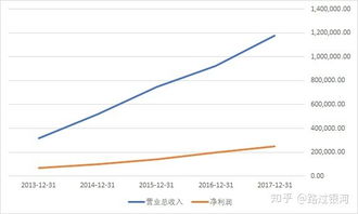 每股现金流量为负是什么意思?净资产收益率为10%算什么水平?多少算高，多少算合理?