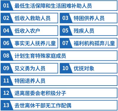 申请城乡居民基本医疗保险,城乡居民基本医疗保险怎么办理