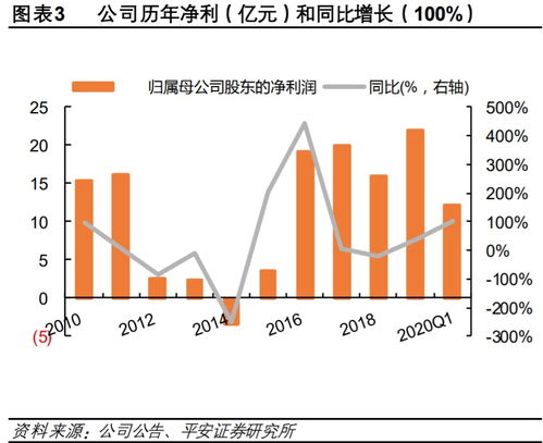 2022年十月份股票大盘行情会涨吗