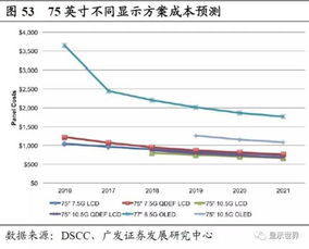 移动成本分布的获利盘比例在百分之多少时，庄家会拉升呢？