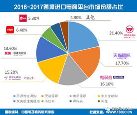 四种跨境电商出口模式的区别,跨境电商b2b模式