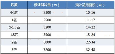 空调选购终极指南 制冷好的空调不一定是好空调