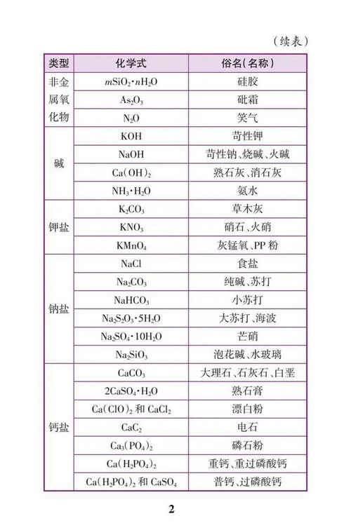 2020中考化学考点大全