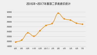 燕郊二手房房价走势,燕郊二手房房价走势分析