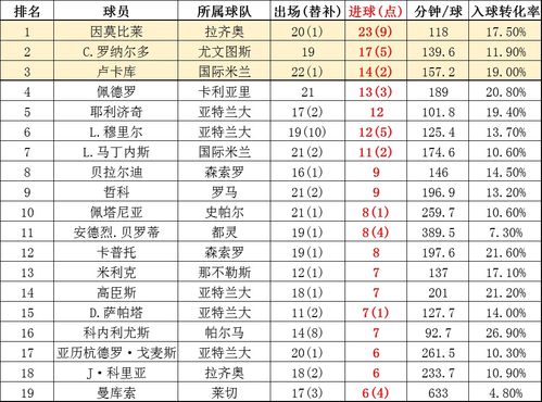 近三年意甲积分榜单排名,历年意甲积分