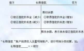 短期借款及长期借款账户的余额表示企业尚未归还的借款及利息。错在哪里