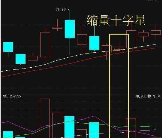 如果一支股票的成交量放大，说明什么？