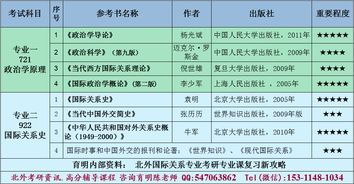 北京外国语大学国际关系专业考研真题