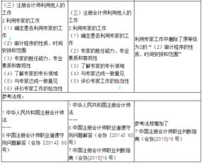 2016年注册会计师考试大纲变化对比 审计