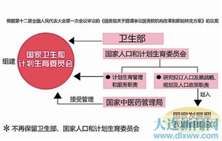 关于国务院机构改革和职能转变方案的说明 