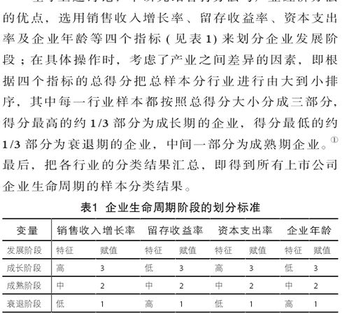 Stata计算企业生命周期 两种方法