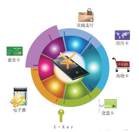 在二级市场上销售证券的收入属于出售证券的投资者，而不属于发行该证券的公司。这话是什么意思？？？