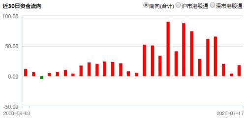 国芳集团今日受到大额主力资金流入