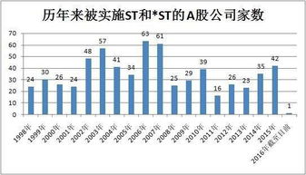 公司的流通股被别人买入过多，会造成它退市么？？为什么。？