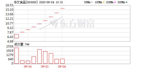 第一食品连续四天的收盘价分别为：5.00元，5.20元，5.10元，5.30元。那么该股票这四天的平均值为( )。