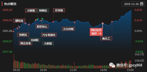 尾盘强行拉红意欲何为