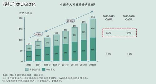 西方经济学关于收入消费储蓄和投资的计算