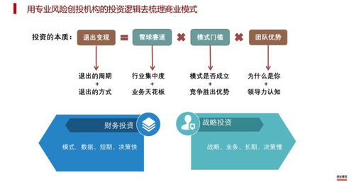 请问融资和投资有什么关系？区别比较容易懂，关键是联系。