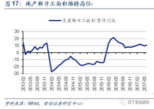 全球定量宽松，美国为什么反而要加息