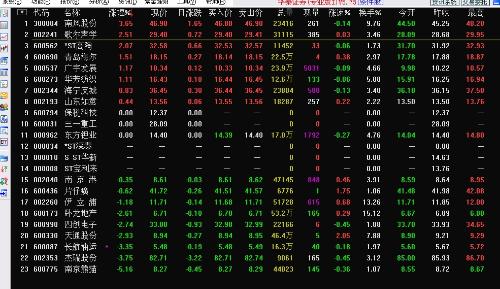 怎么把下面的股票便捷的放入一个板块？通达信版本