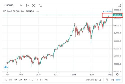 英皇金融集团炒黄金安全吗