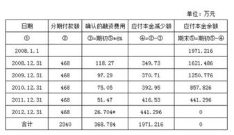 股东融资款未到帐，会计分录怎么做？