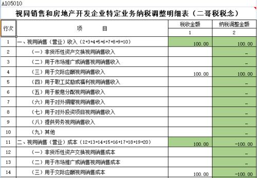 企业所得税调增调减什么意思 企业所得税调增减项什么意思