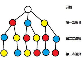 36选7有多少种排列组合，要具体计算步骤