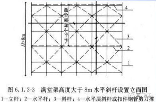 详细的脚手架各部位构造要求解读,扫盲专用好文