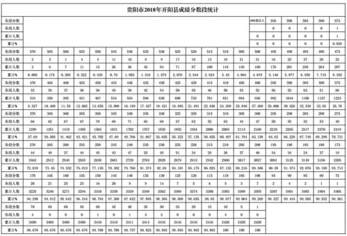 襄阳中考最低控制线和录取(襄阳中考总分820分吗)