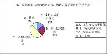 影响大学生网络购物的因素分析毕业论文