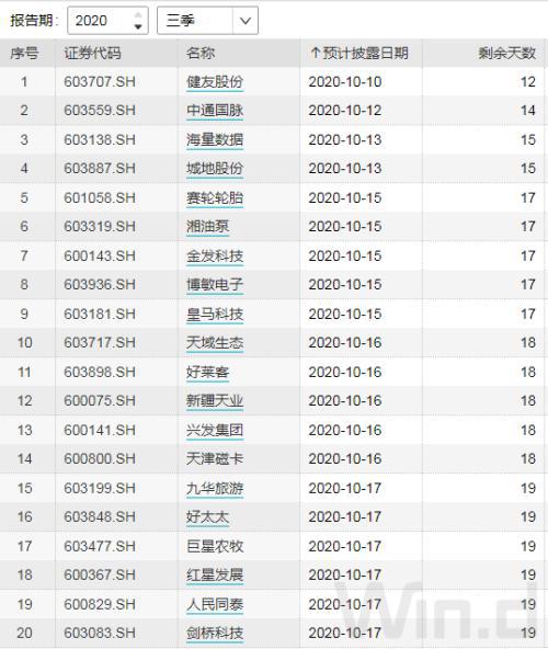 节前最后几个交易日，是持股过年还是持币过年呢？