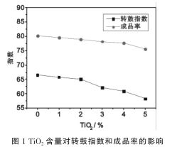 烧结矿碱度的高低怎么样辨认