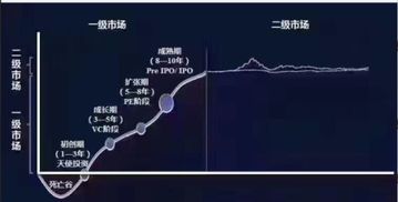 股权投资是怎么回事