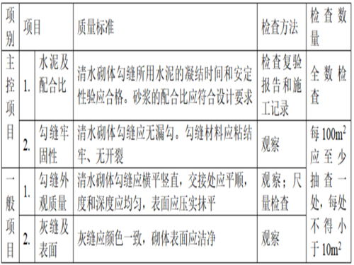 建筑装饰装修工程监理实施细则